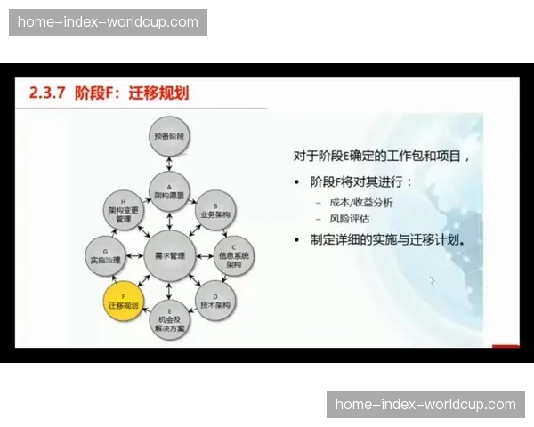 内容价值评估模型引入分发阶段 指导资源优先级配置